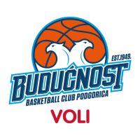 Buducnost VOLI Podgorica