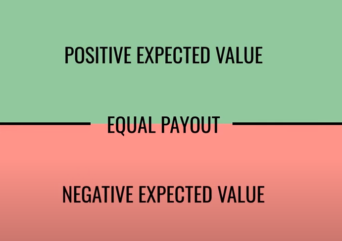 Sure bets ή Arbitrage betting: Τι είναι