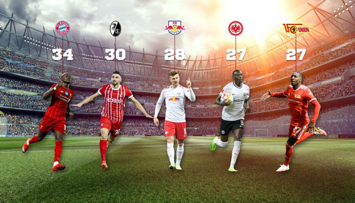 Bundesliga: Βγαίνει από τη χειμερία νάρκη!