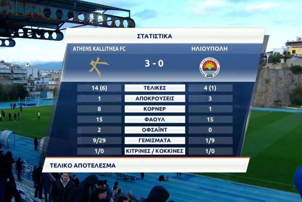 Τα highlights του Καλλιθέα – Ηλιούπολη