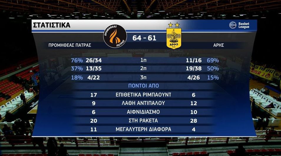 Τα highlights του Προμηθέας – Άρης