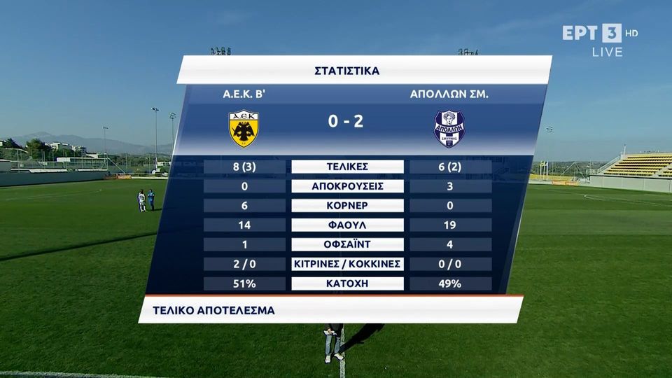 Τα highlights της αναμέτρησης της ΑΕΚ Β’ με τον Απόλλων Σμύρνης