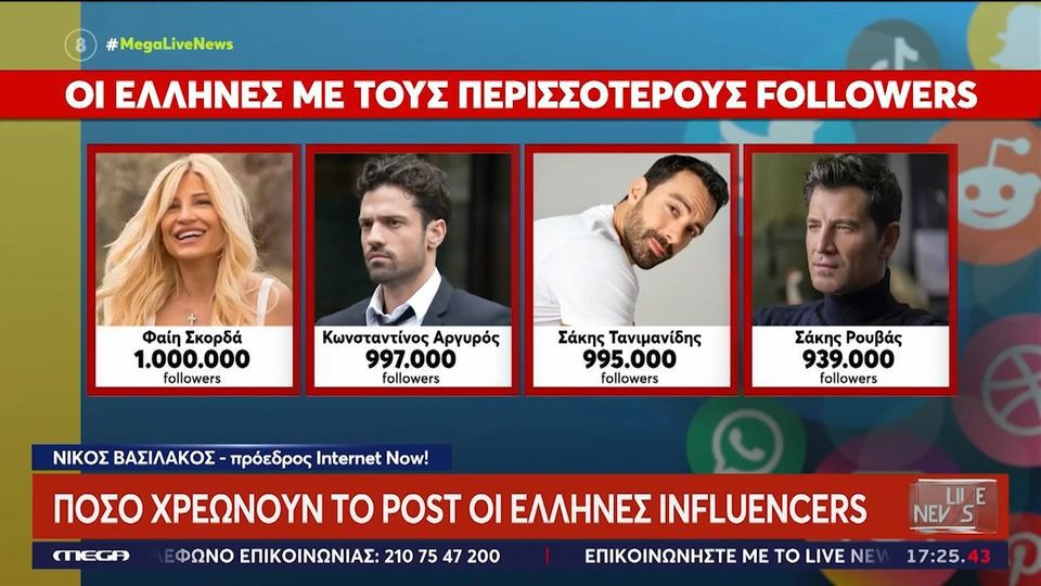 H λίστα με τους κορυφαίους (και πλουσιότερους) Έλληνες influencers – Τρεις αθλητές στην πρώτη πεντάδα