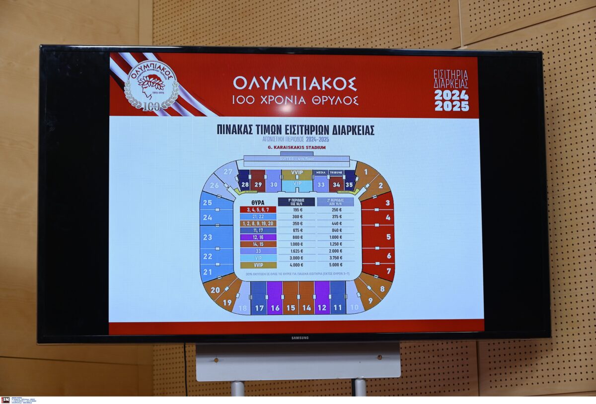 Οι τιμές των εισιτηρίων διαρκείας στα 100 χρόνια του Ολυμπιακού