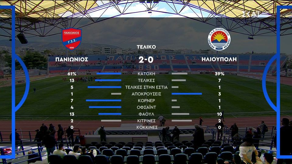Πανιώνιος – Ηλιούπολη: Τα highlights από τη νίκη του Ιστορικού