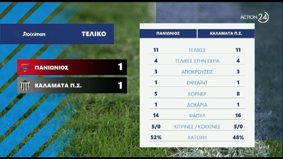 Τα highlights από την ισοπαλία ανάμεσα σε Πανιώνιο και Καλαμάτα