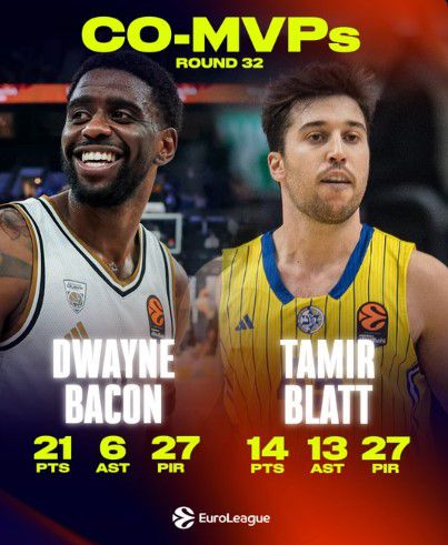 Μπέικον και Μπλατ μοιράστηκαν τον τίτλο του MVP για την 32η αγωνιστική της EuroLeague