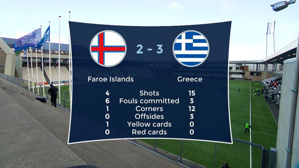 Τα highlights από το «διπλό» της Ελλάδας κόντρα στα Νησιά Φερόε