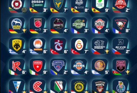 BCL: ΑΕΚ και Περιστέρι Betsson στους ομίλους, στα προκριματικά Προμηθέας και Κολοσσός (pic)