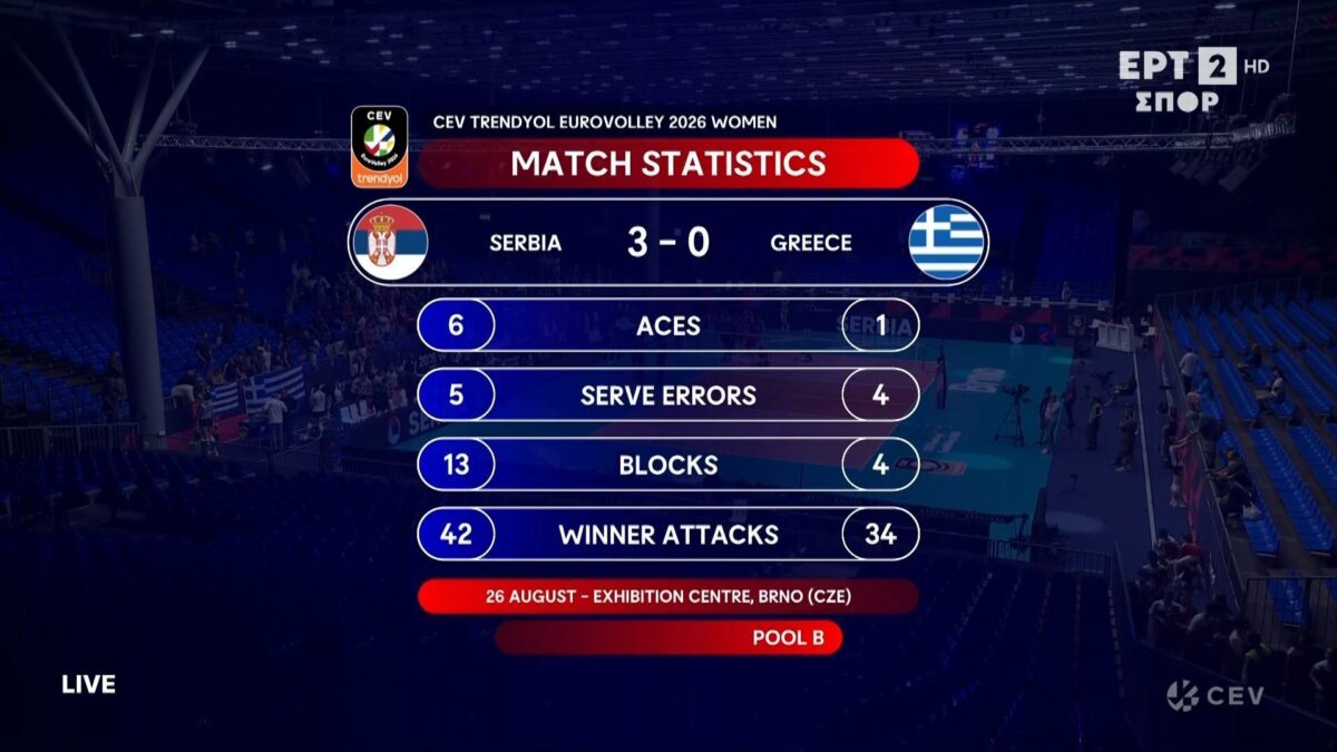 Τα highlights από το Σερβία – Ελλάδα 3-0